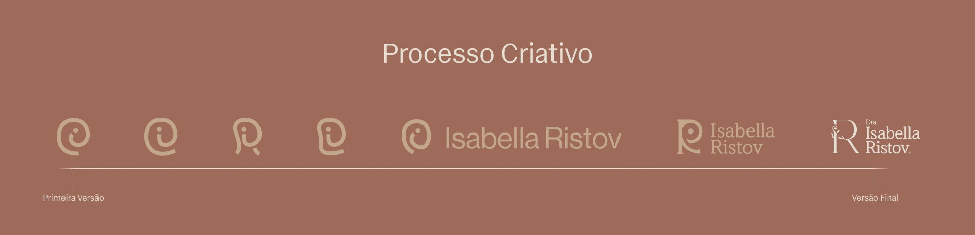 Dr Isabella Ristov - Visual Identity 14